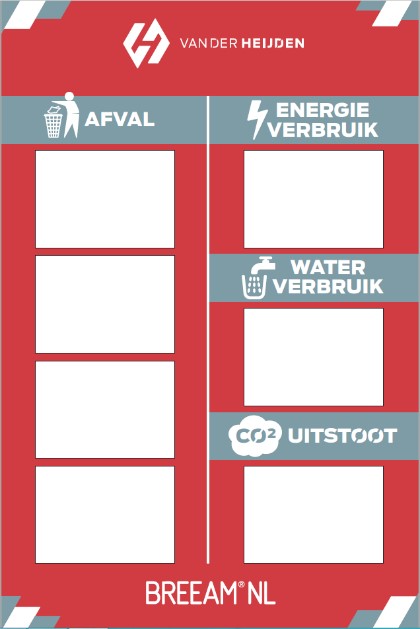 BREEAM Energieverbuik Duurzaamheid