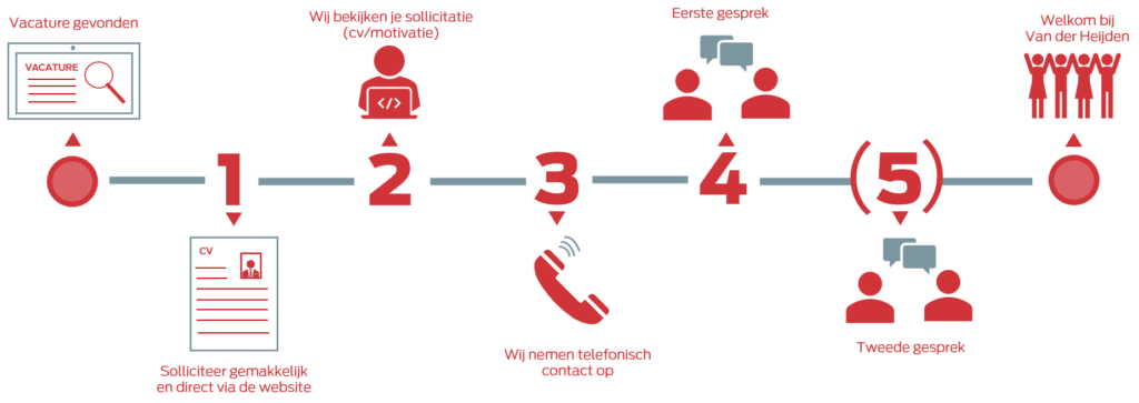 stage lopen bij Van der Heijden sollicitatieproces