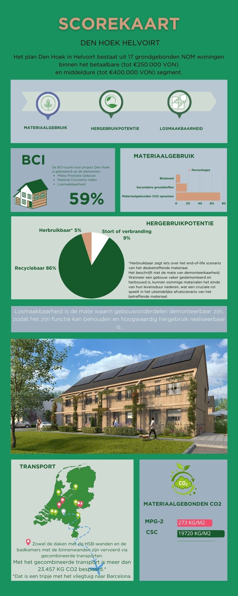 Scorekaart BCI Den Hoek 59%